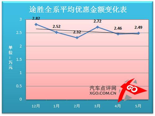價格走勢分析預測