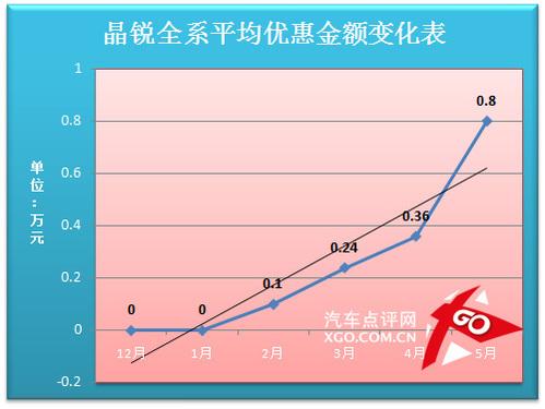 晶銳價(jià)格走勢(shì)分析預(yù)測(cè)