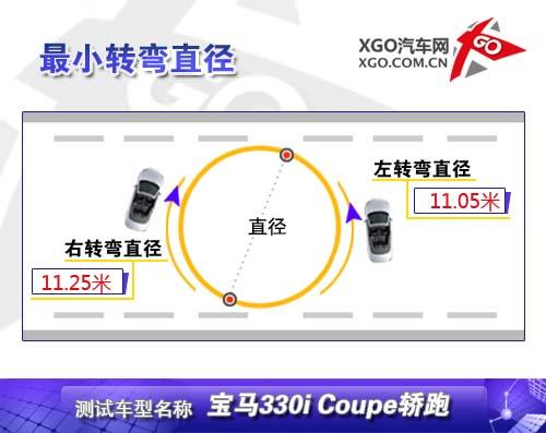 ���������ߣ�ȫ��y(c��)ԇ���R330i Coupe