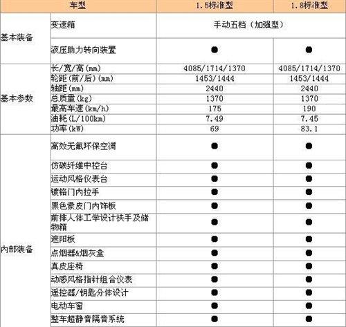 售價8.68-8.88萬 全球鷹跑車中國龍上市 汽車之家 售價8.68-8.88萬 全球鷹跑車中國龍上市 汽車之家