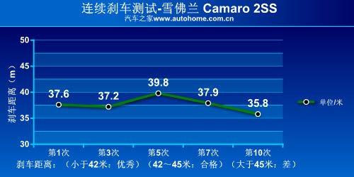 ؛ yԇѩmCamaroS ܇֮