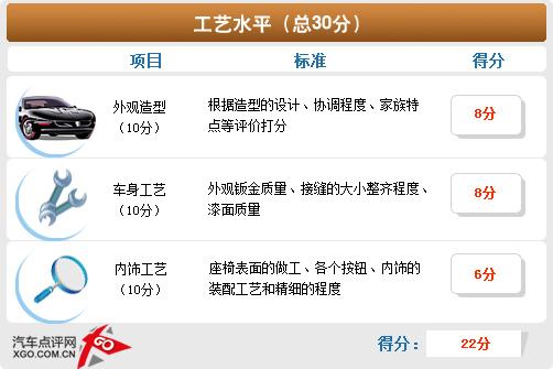 空間偏小/性能滿意 福克斯兩廂體驗(yàn)點(diǎn)評(píng)