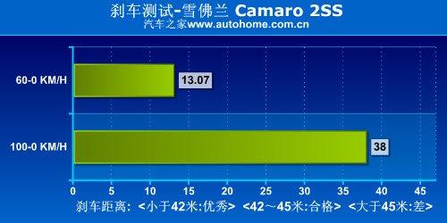 ؛ yԇѩmCamaroS ܇֮