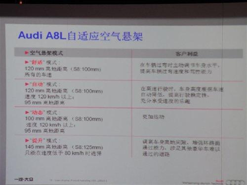 Αԇ{ȫWA8L 3.0 FSI ܇֮