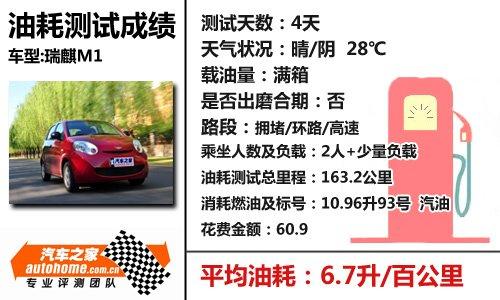 油耗表現(xiàn)很出色!詳細測試瑞麒m1 1.3mt 汽車之家 油耗表現(xiàn)很出色!詳細測試瑞麒m1 1.3mt 汽車之家