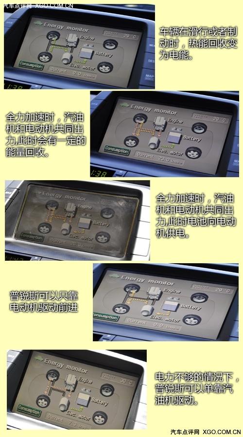 油耗僅5.5L 全面測試一汽豐田普銳斯