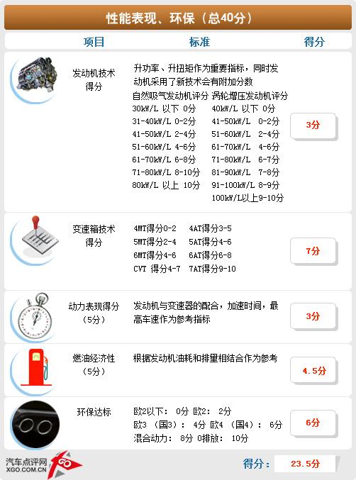 空間不輸緊湊型車 斯柯達晶銳詳細體驗