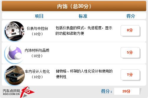 空間不輸緊湊型車 斯柯達晶銳詳細體驗
