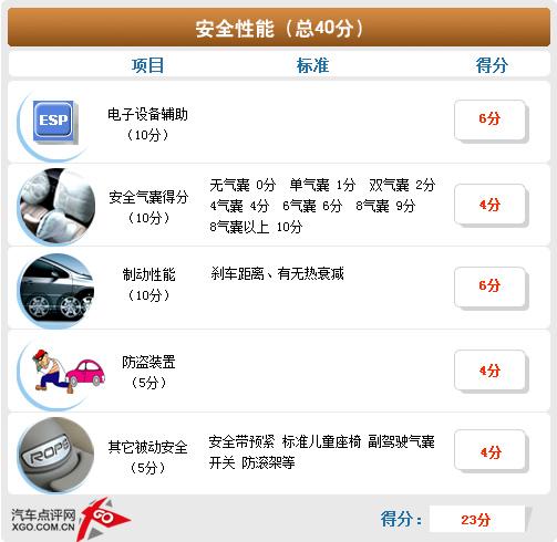 空間不輸緊湊型車 斯柯達晶銳詳細體驗