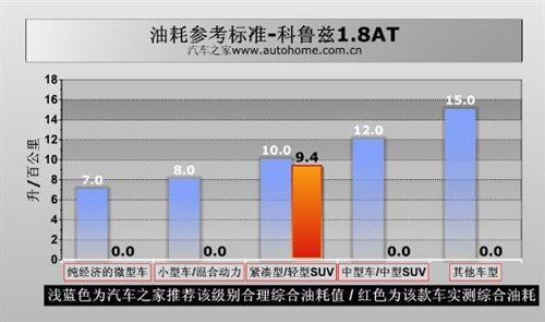 是安逸還是被束縛?科魯茲1.8AT小測試 汽車之家 是安逸還是被束縛?科魯茲1.8AT小測試 汽車之家