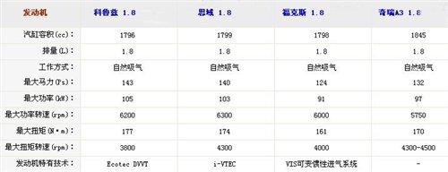 是安逸還是被束縛?科魯茲1.8AT小測試 汽車之家 是安逸還是被束縛?科魯茲1.8AT小測試 汽車之家