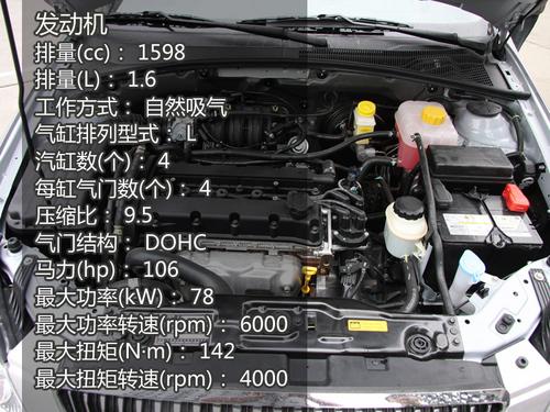 購車信任群眾!二月銷量前10名車型推薦