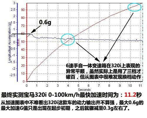 動力免談/上手難度降低 測試寶馬320i 汽車之家 動力免談/上手難度降低 測試寶馬320i 汽車之家