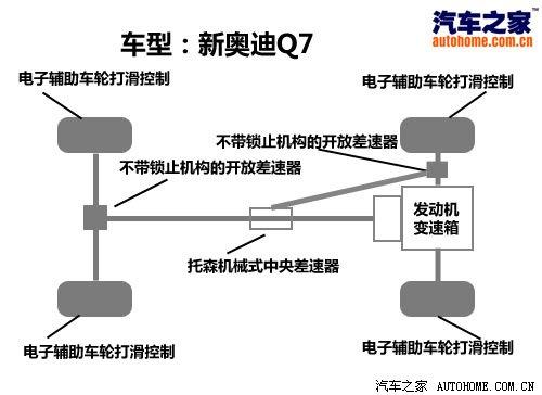 3.0TDI���͙C��������c��ԇ�{�W��Q7 ��܇֮��