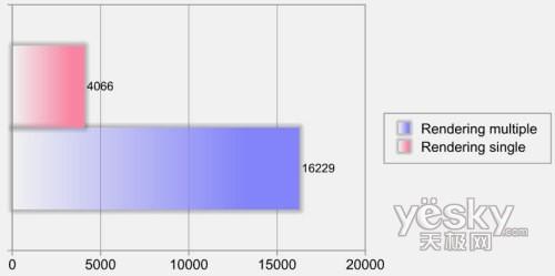 玩家國度板卡打造!華碩CG5290電腦前瞻簡評