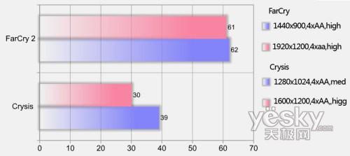 玩家國度板卡打造!華碩CG5290電腦前瞻簡評