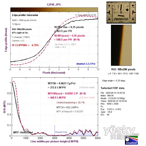長(zhǎng)焦端邊緣水平分辨率測(cè)試