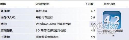 紅色版聯(lián)想ideacentre C305一體電腦評測