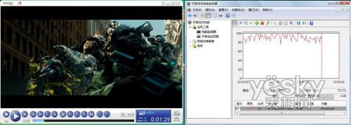紅色版聯(lián)想ideacentre C305一體電腦評測