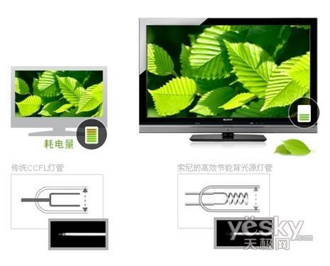 樂活 索尼 液晶電視 46WE5