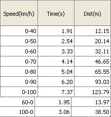 越野性能一樣強悍 奔馳GLK 350越野測試 汽車之家 越野性能一樣強悍 奔馳GLK 350越野測試 汽車之家