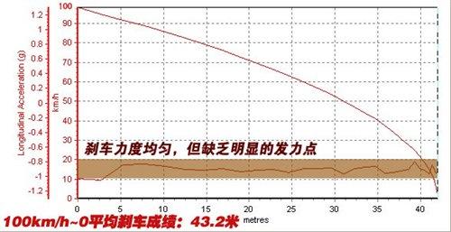 油耗/性能都不錯!測試速騰1.4TSI+DSG 汽車之家 油耗/性能都不錯!測試速騰1.4TSI+DSG 汽車之家