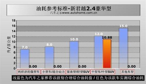 ���f�е�С�R����܇���y��Խ2.4L���A�� ��܇֮��