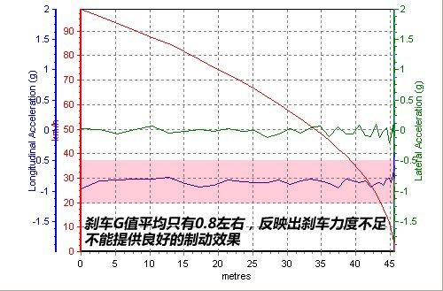 家用為先 測試現代i30 2.0手動尊貴版 汽車之家 家用為先 測試現代i30 2.0手動尊貴版 汽車之家