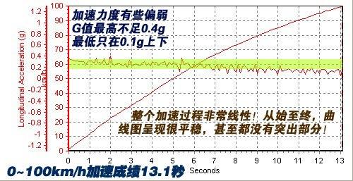 最近剛上市 三款自主品牌兩廂新車型 汽車之家 最近剛上市 三款自主品牌兩廂新車型 汽車之家