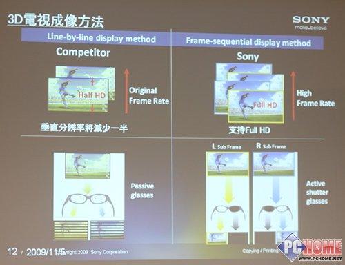 �yһ�����D 2010��ƽ���ҕ�ИIչ��