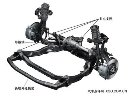 動力足夠/油耗經濟 深度測試馬自達睿翼