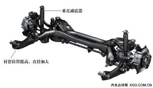 動力足夠/油耗經濟 深度測試馬自達睿翼