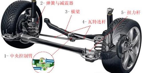 13萬買它值不值?英朗PK高爾夫6/福克斯