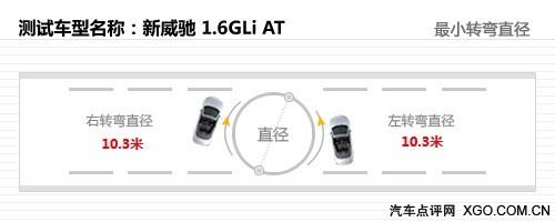 去繁從簡(jiǎn)女士?jī)?yōu)先 測(cè)試一汽豐田新威馳