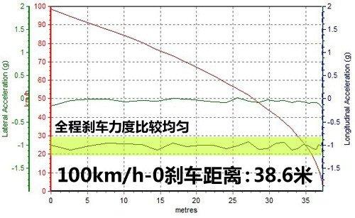 ���ܱ��F���˳��@ �yԇ˹�������{2.5GT ��܇֮��