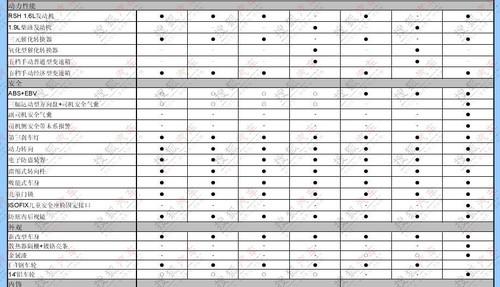19日即將上市 新捷達參數(shù)配置全面曝光