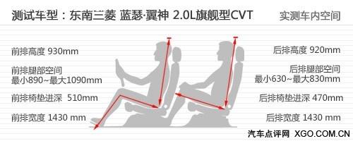 "看"似很運(yùn)動(dòng) 靜觀東南三菱藍(lán)瑟·翼神