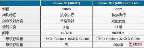 沒有完美平板電腦 歷數3G版iPad七宗罪