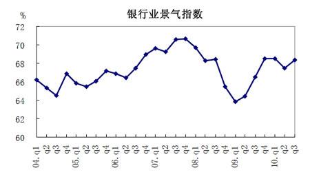 �y�ИI(y��)����ָ��(sh��)���DƬ��Դ:���оW(w��ng)վ��