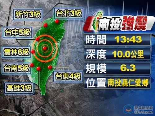 南投發生強震中華電信:中部話務量暴增5至6倍